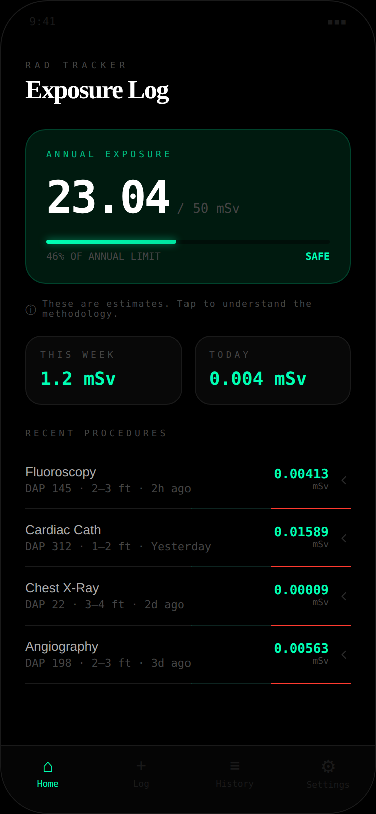 RadTrack home screen: annual exposure 23.04 of 50 mSv, 46% of annual limit, status safe